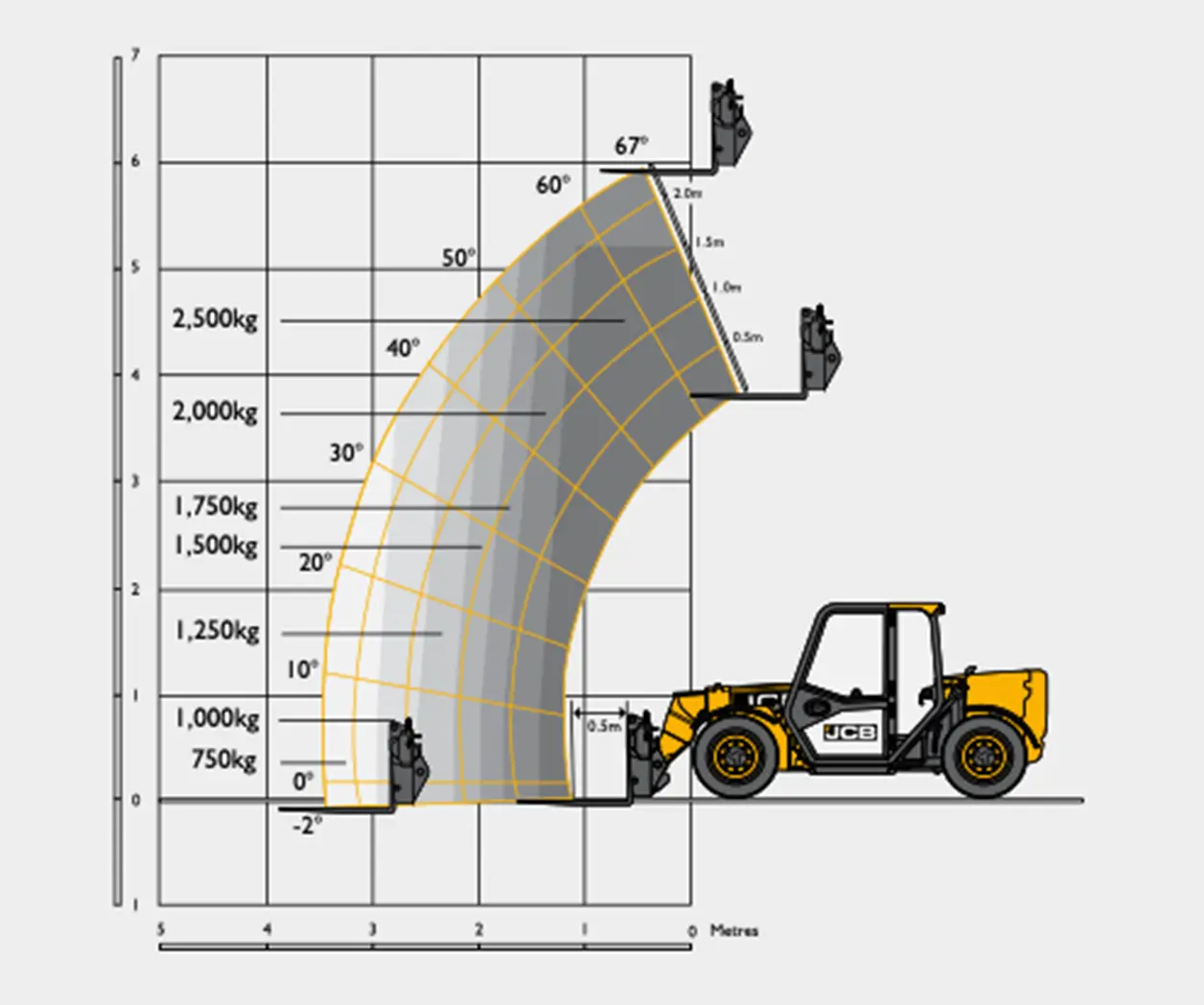 2.5t telehandler 4 JCB 525 60 lift chart