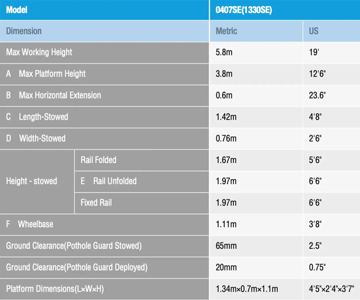 6.5m electric scissor lift 2 0407E lift chart