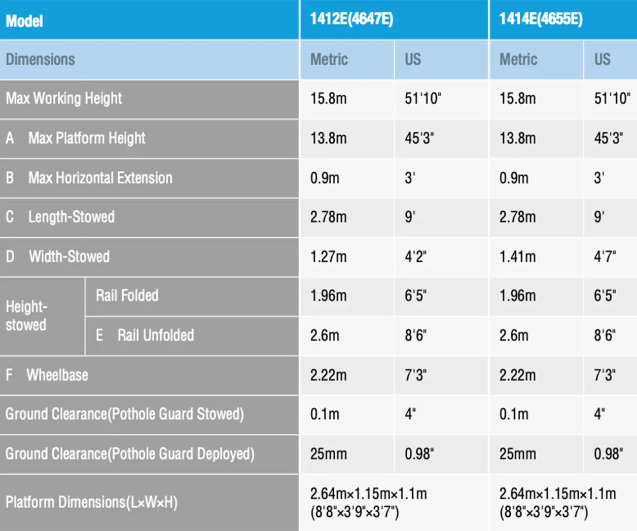 16m electric scissor lift 2 Sinoboom 1414 lift chart