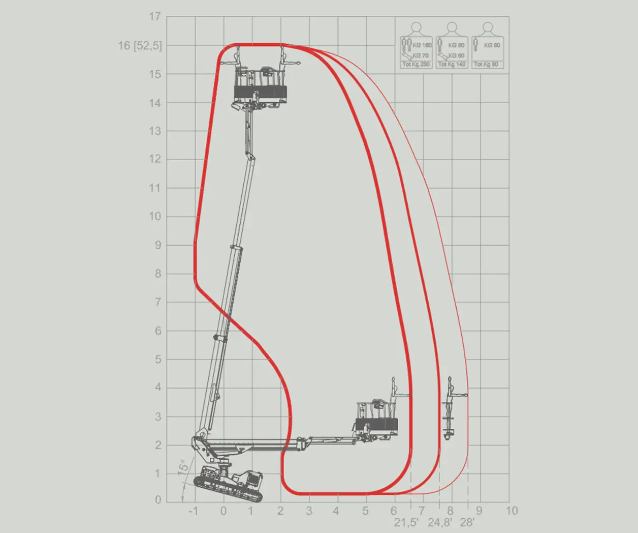 16m tracked boom lift 2 1670 evo lift chart