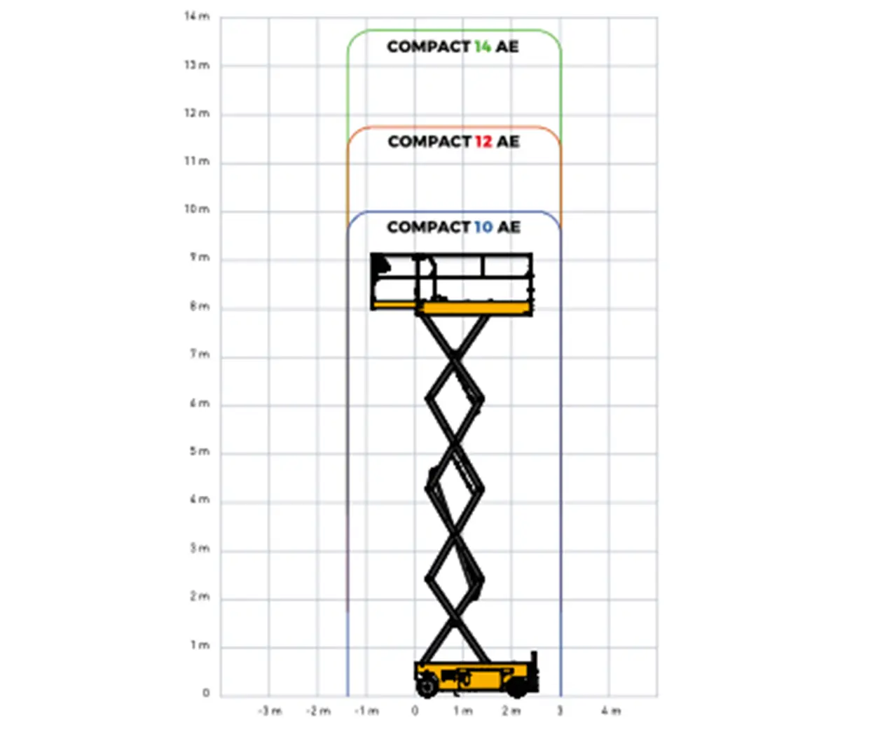 Haulotte Compact 10 lift chart