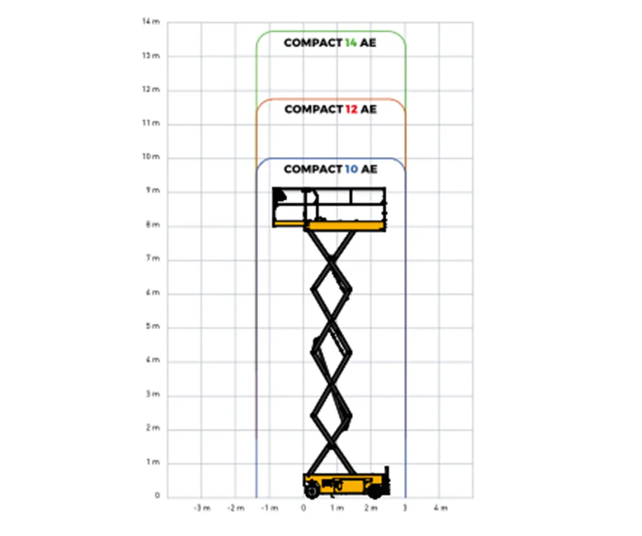 Haulotte Compact 12 Lift chart