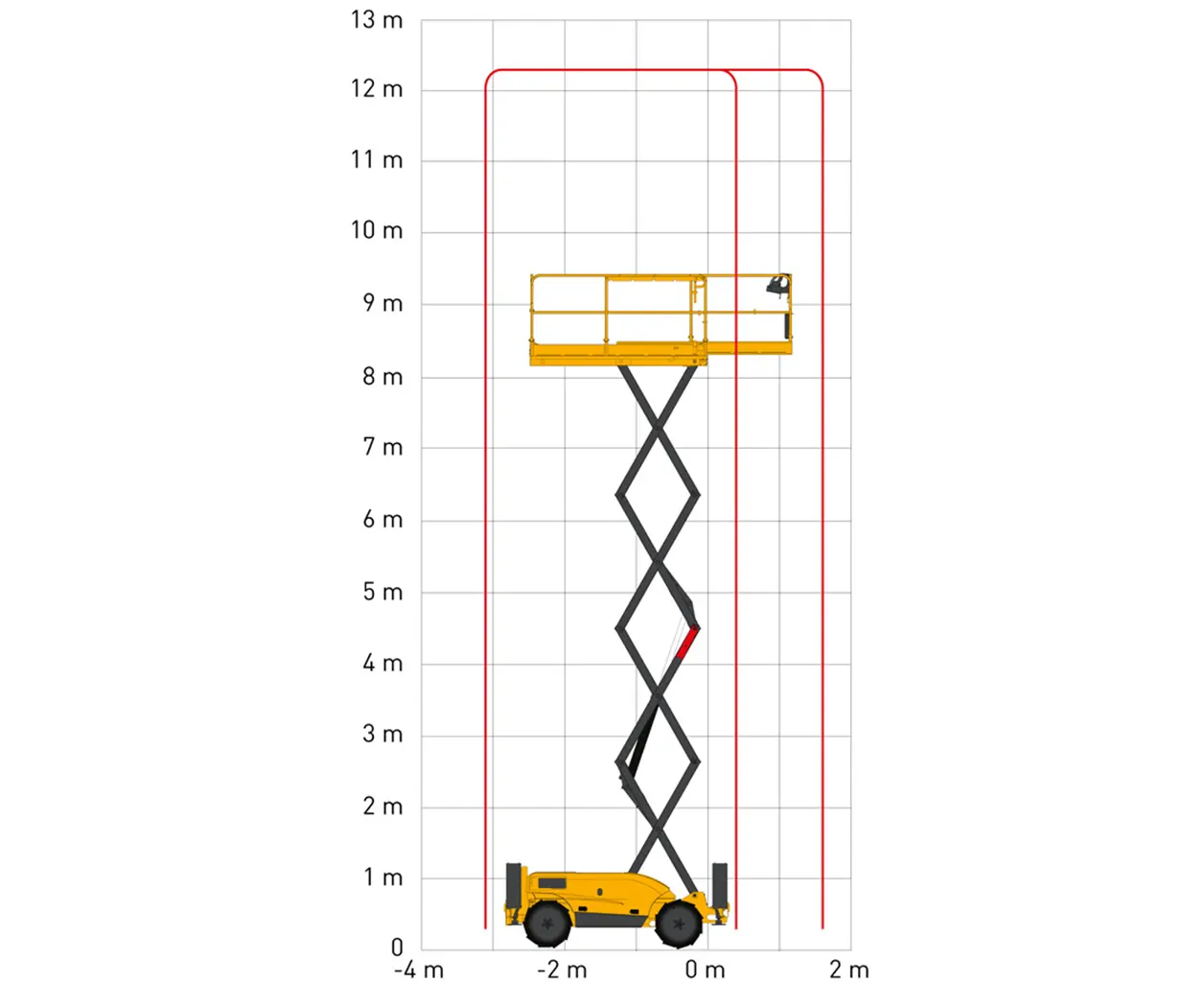 12m diesel scissor lift 2 Compact 12DX lift chart