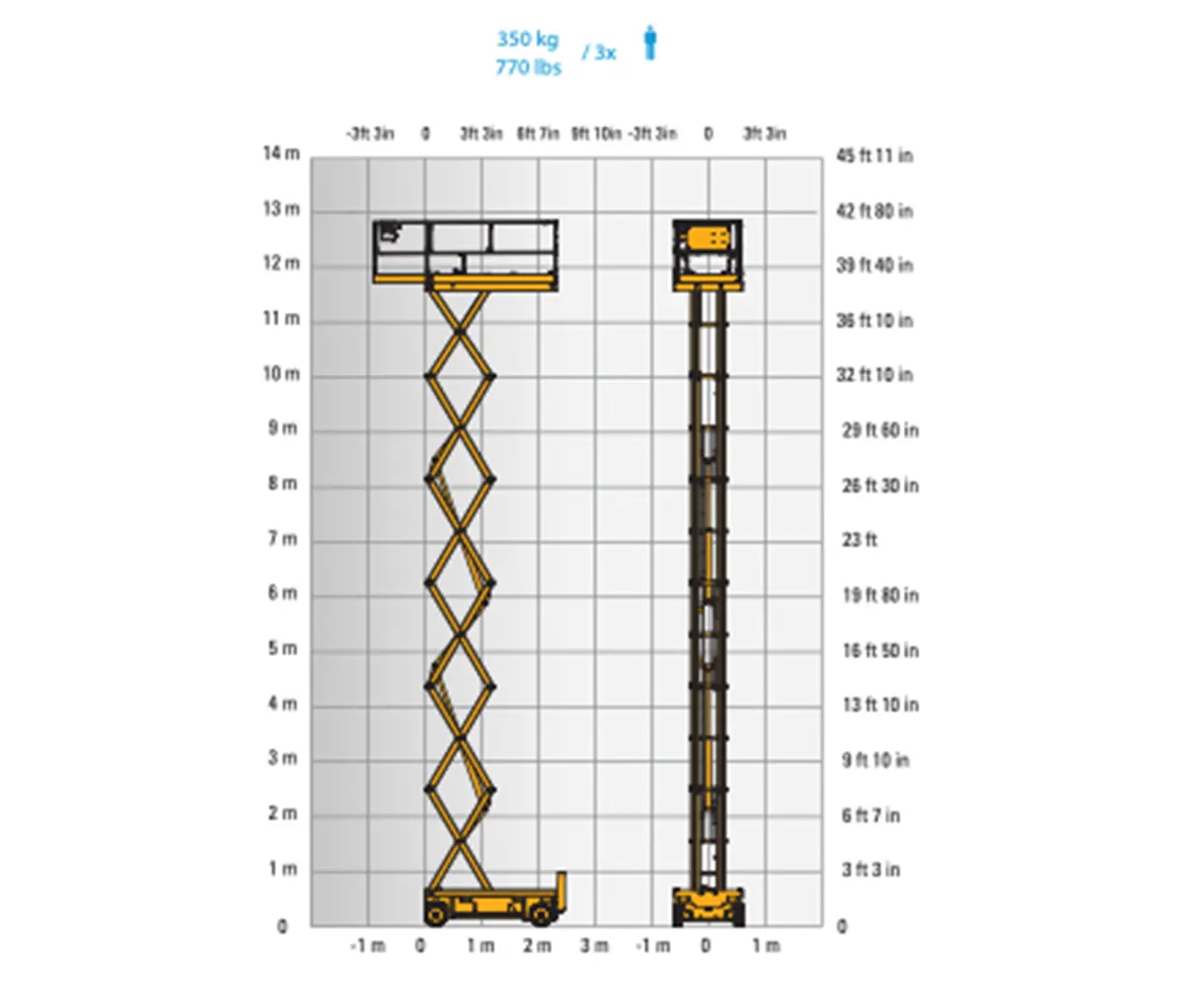 14m electric scissor lift 2 Haulotte Compact 14 lift chart