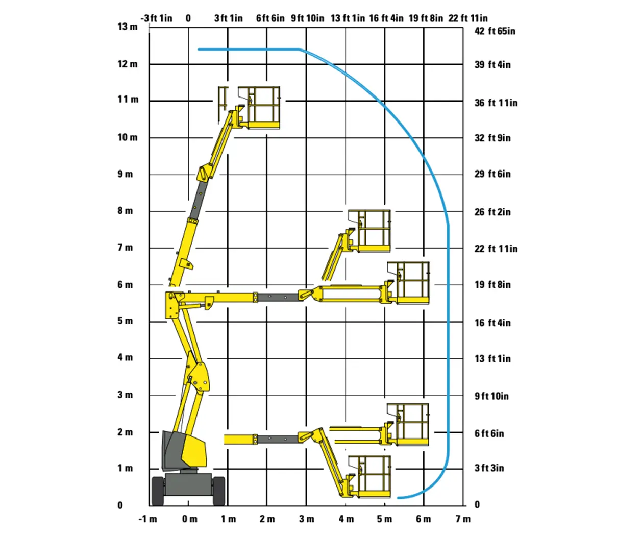 12m rough terrain boom lift 2 Haulotte HA120PX Lift Chart