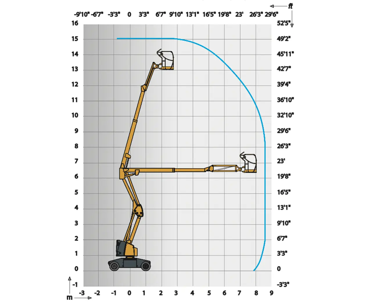 16m electric boom lift 2 Haulotte HA15 lift chart