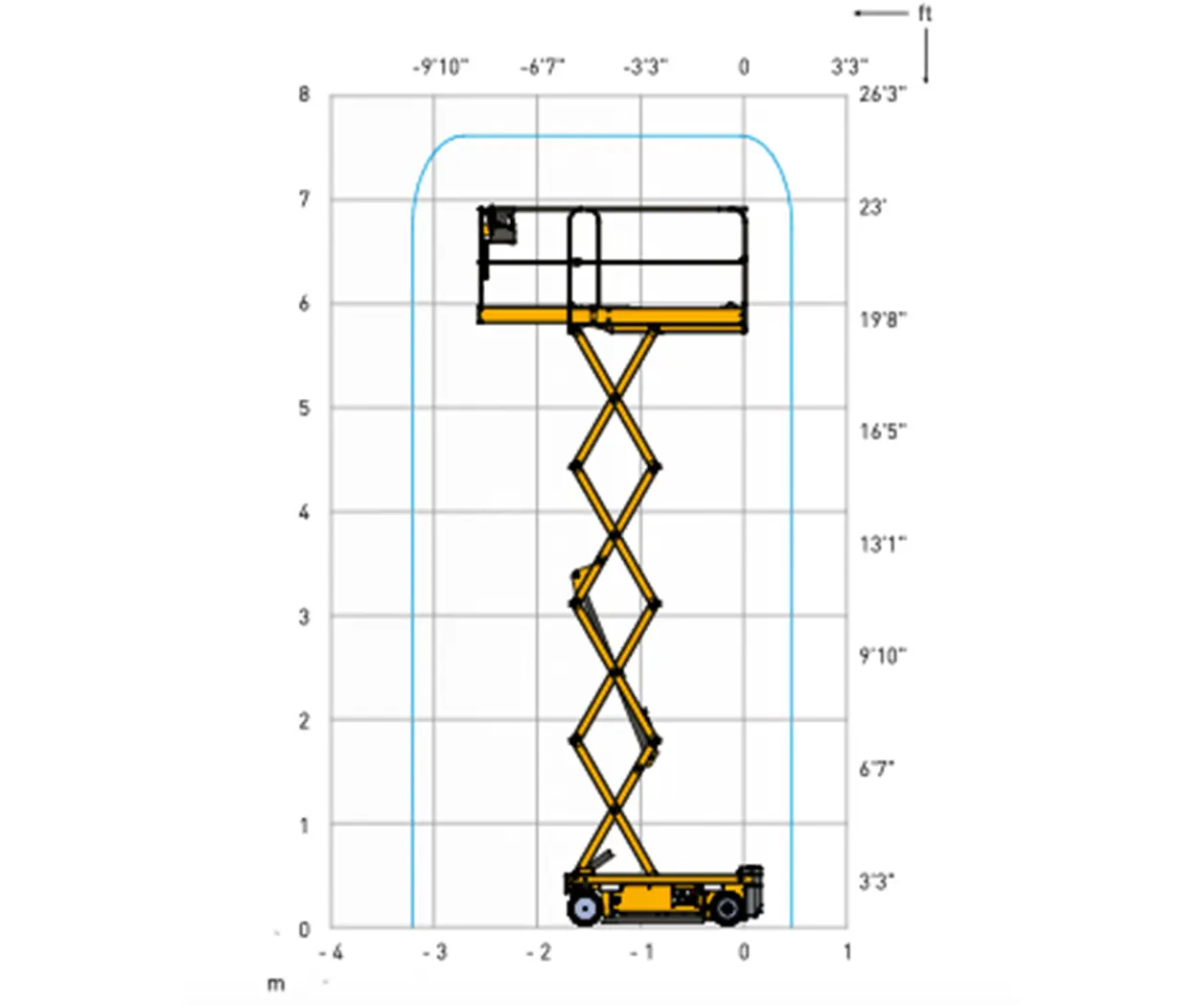 8m electric scissor lift 2 Haulotte Optimum 8 lift chart