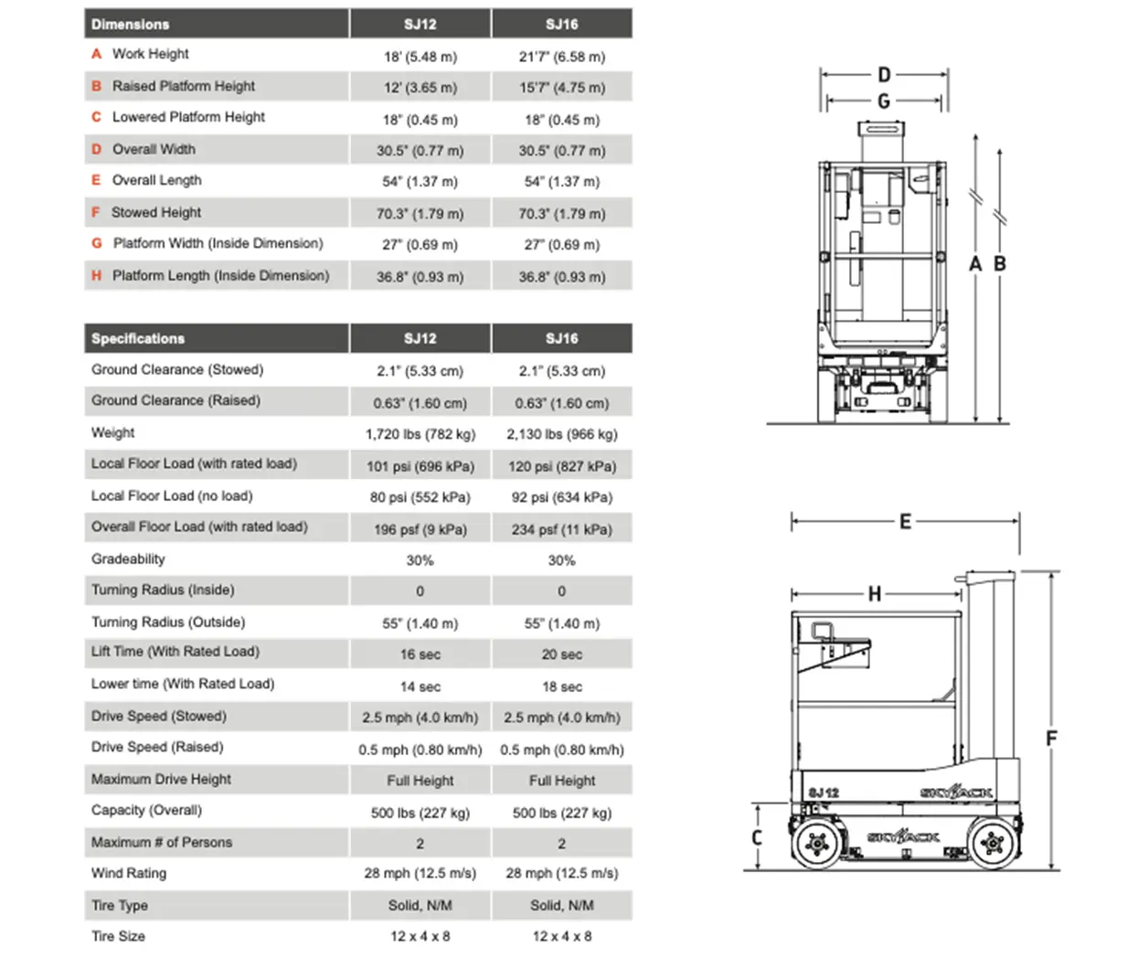 Skyjack SJ16 lift chart
