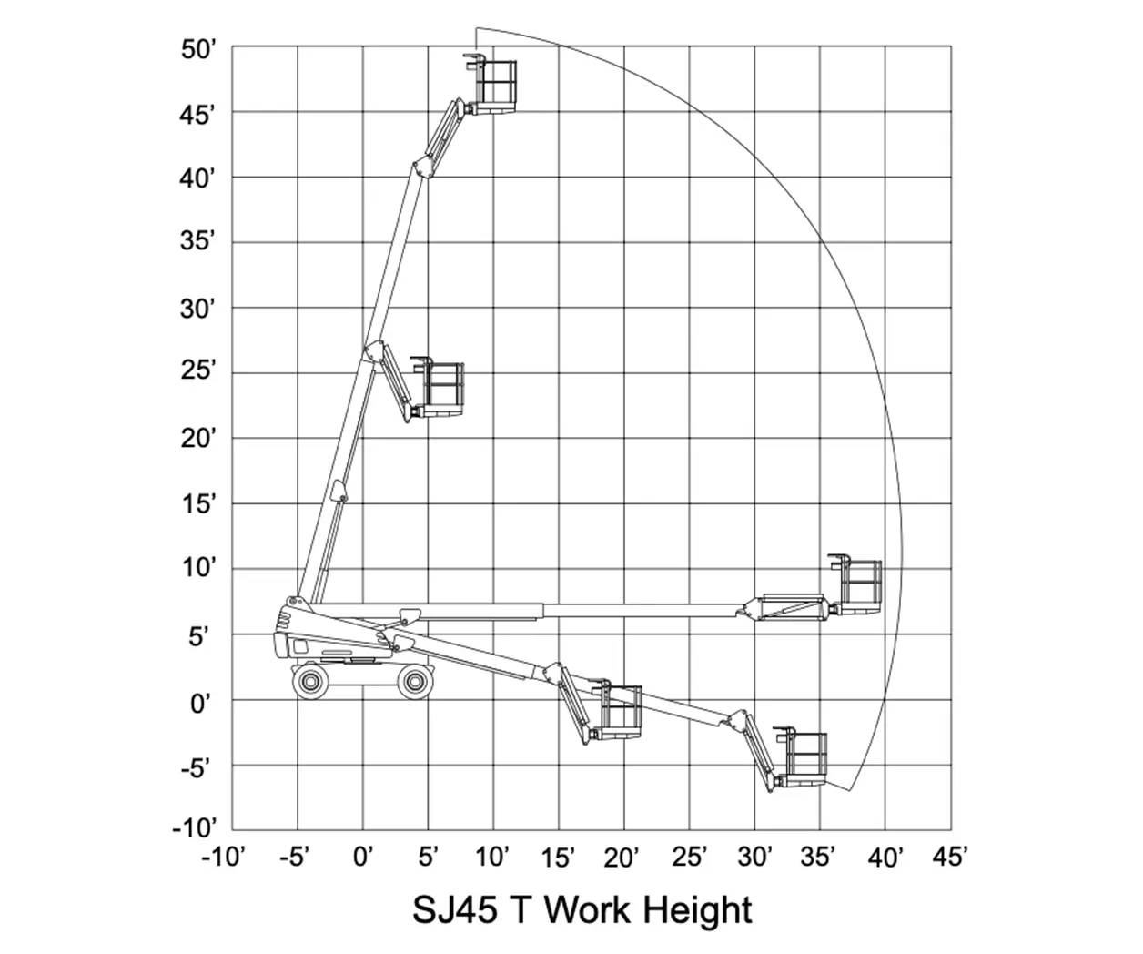 16m telescopic boom lift 2 Skyjack SJ45 lift chart