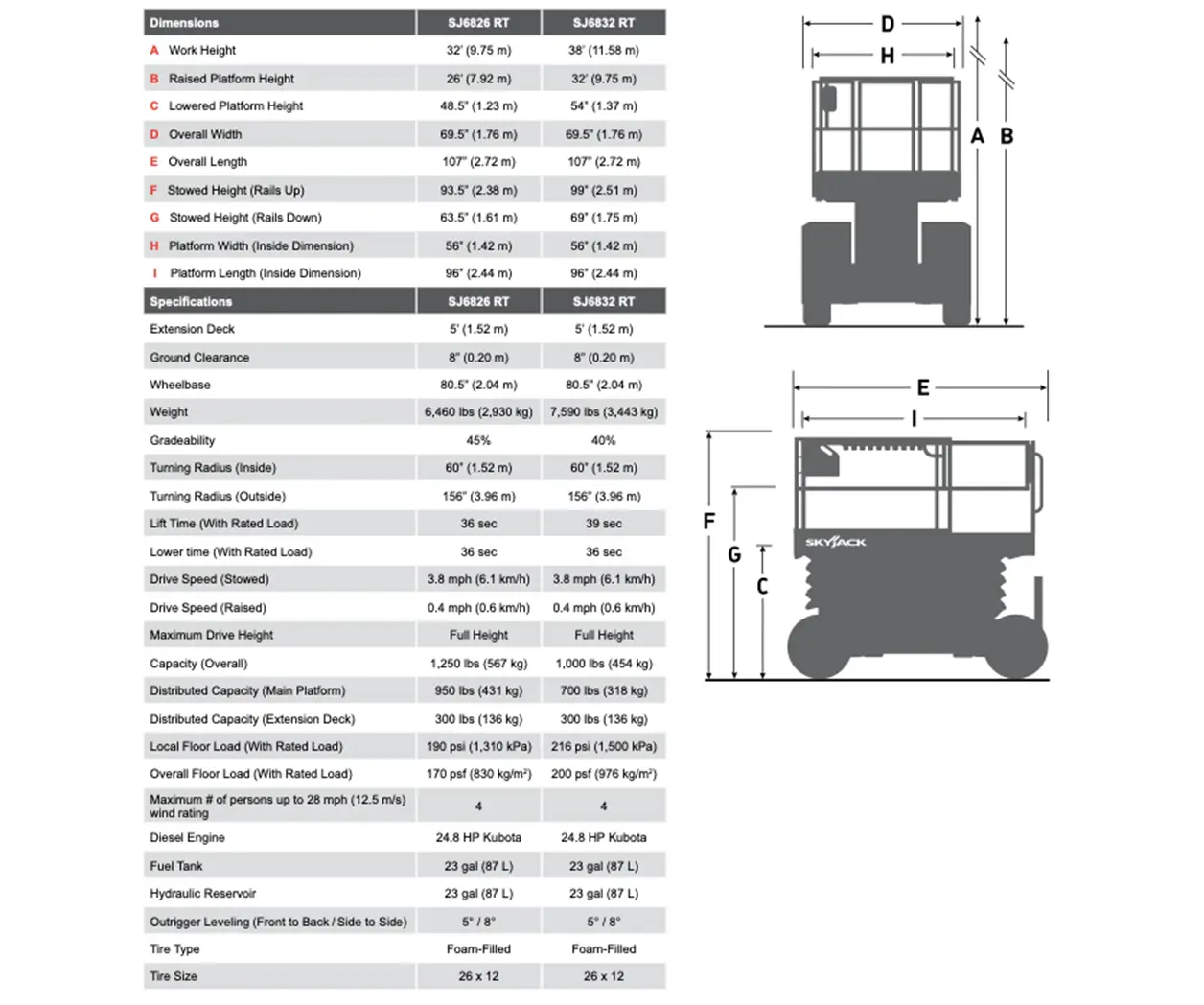 Skyjack SJ6832 Lift chart