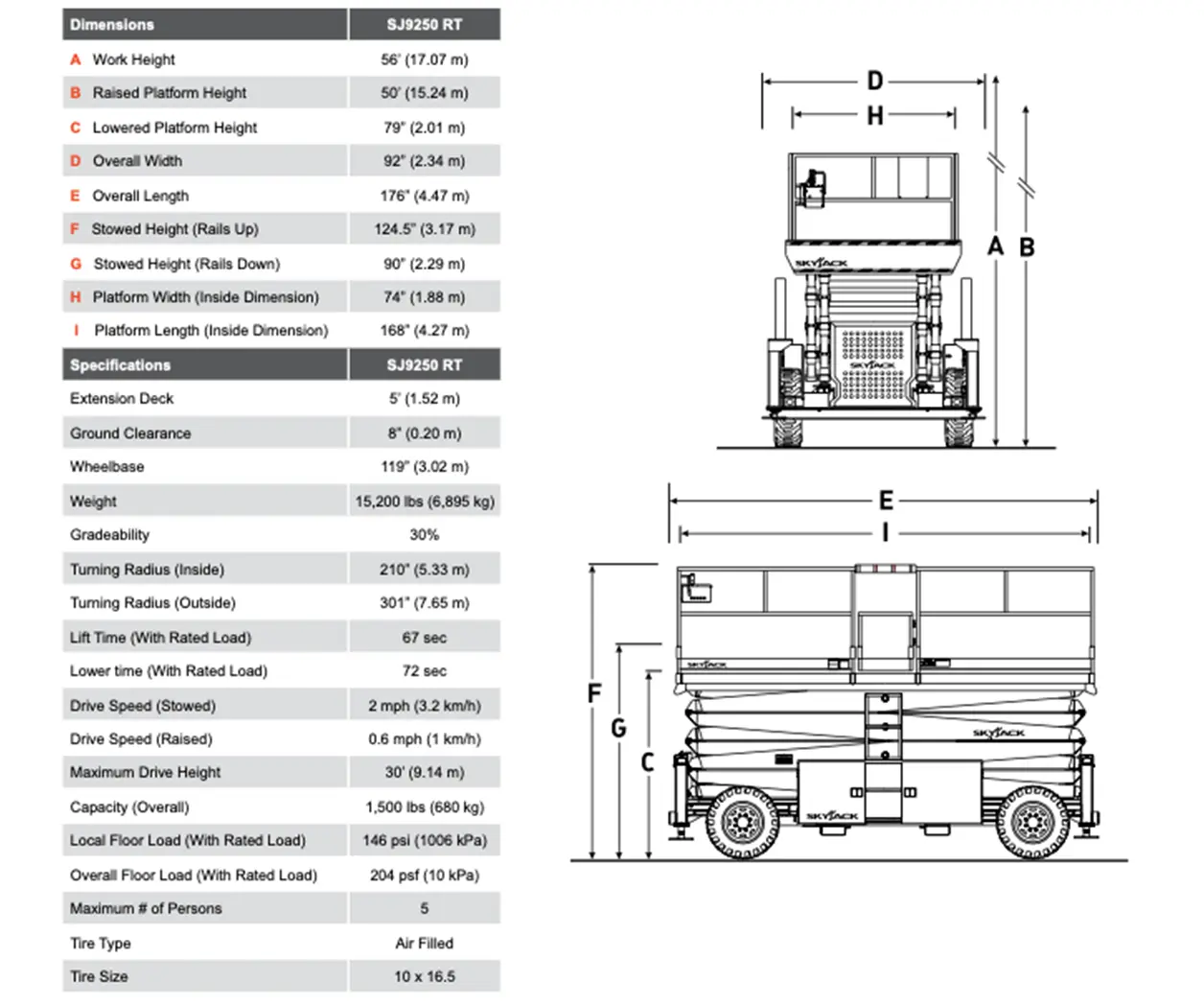17m diesel scissor lift 2 Skyjack SJ9250 Lift chart