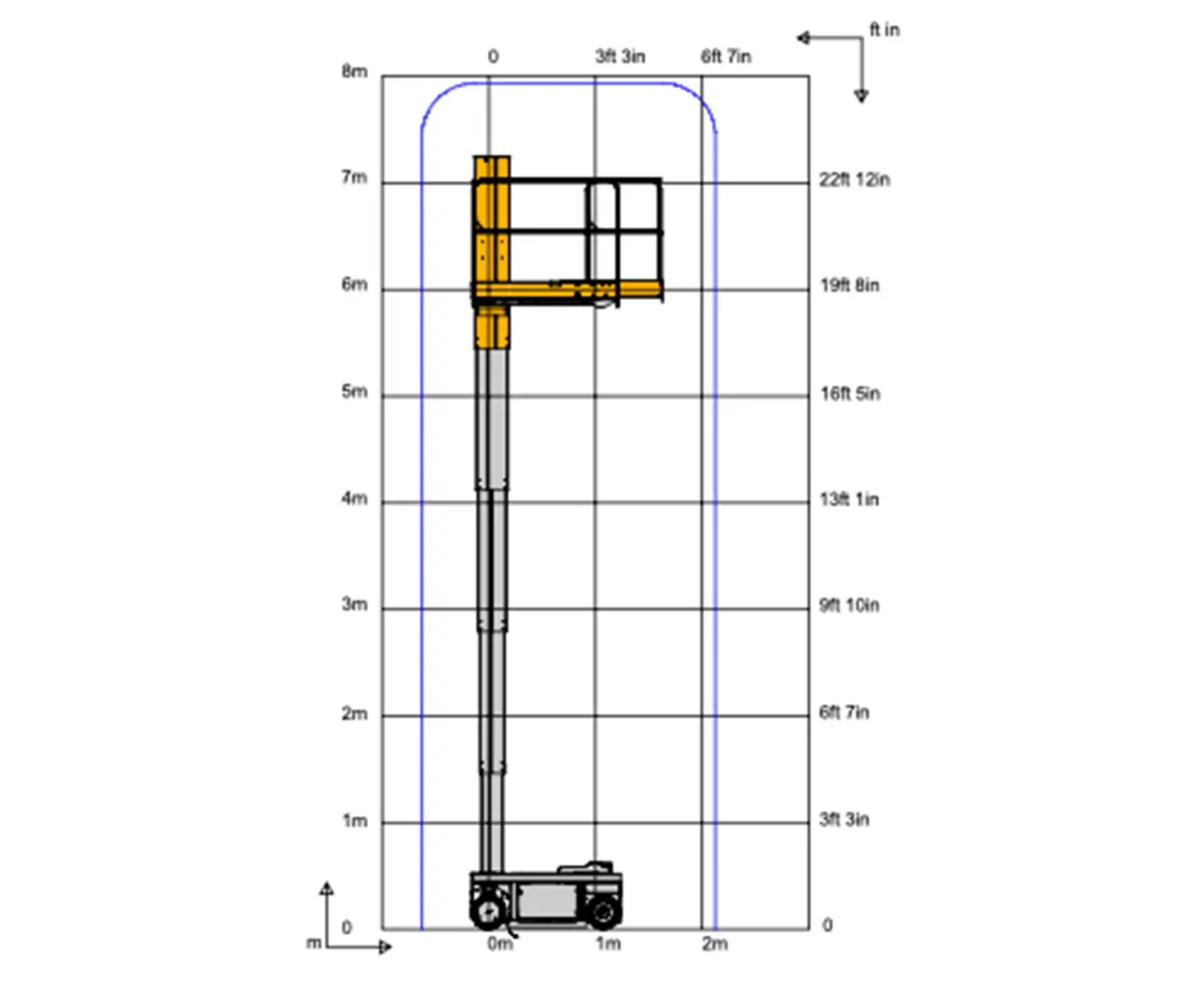 Haulotte Star 8S lift chart