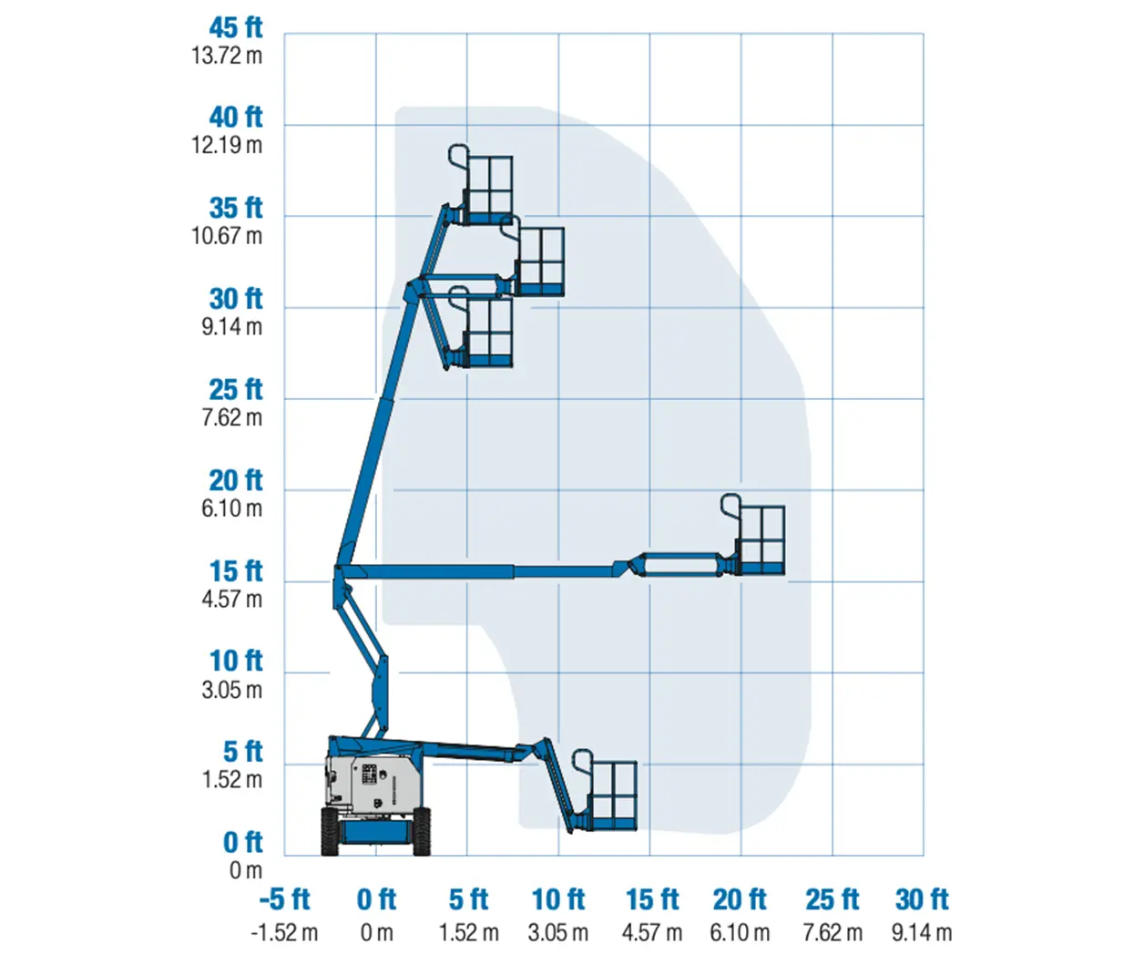 12m diesel boom lift 2 Genie Z34/22 lift chart