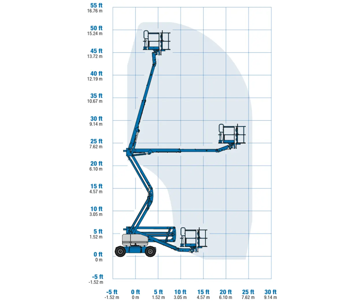 16m articulating boom lift 2 Genie Z45/25 lift chart