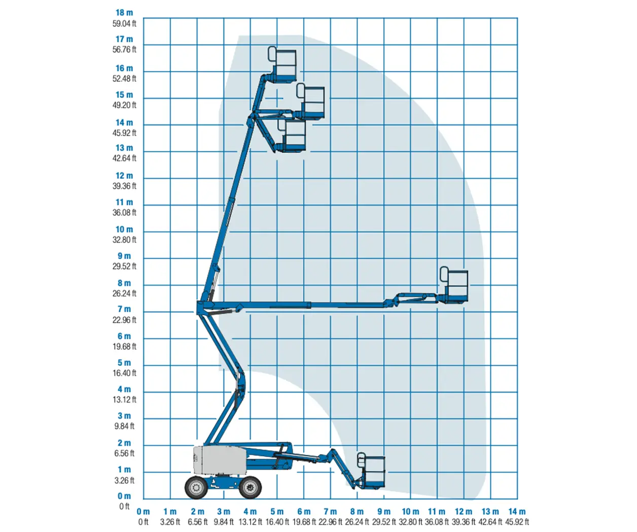18m boom lift 2 Genie Z51/30 lift chart