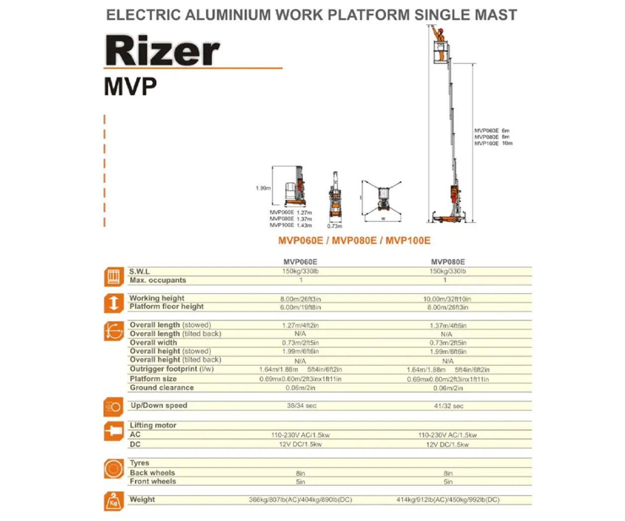 12m vertical mast lift 2 dingli mvp100E lift chart