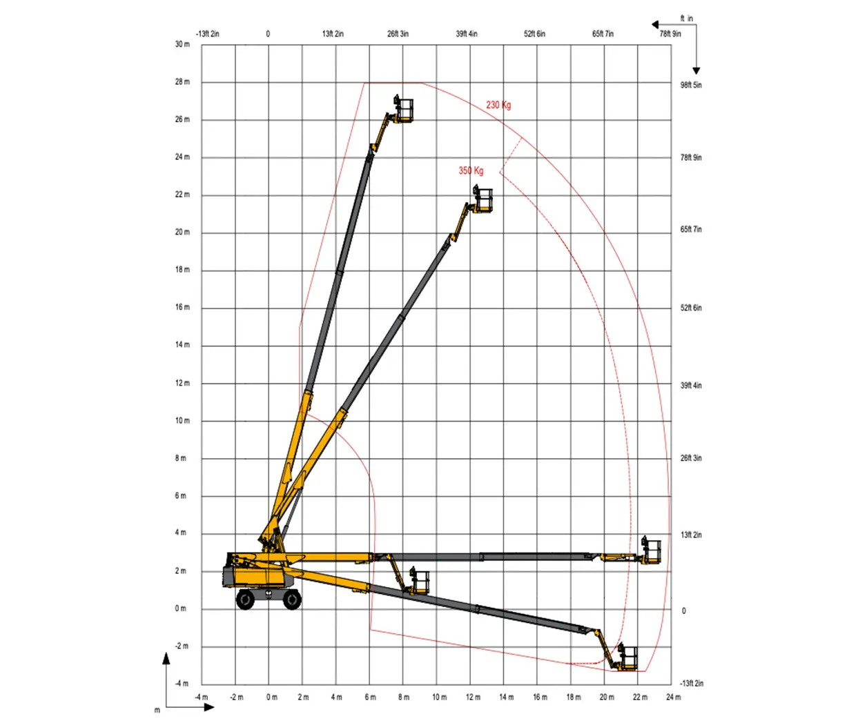 28m rough terrain boom lift 2 Haulotte HT28 lift chart
