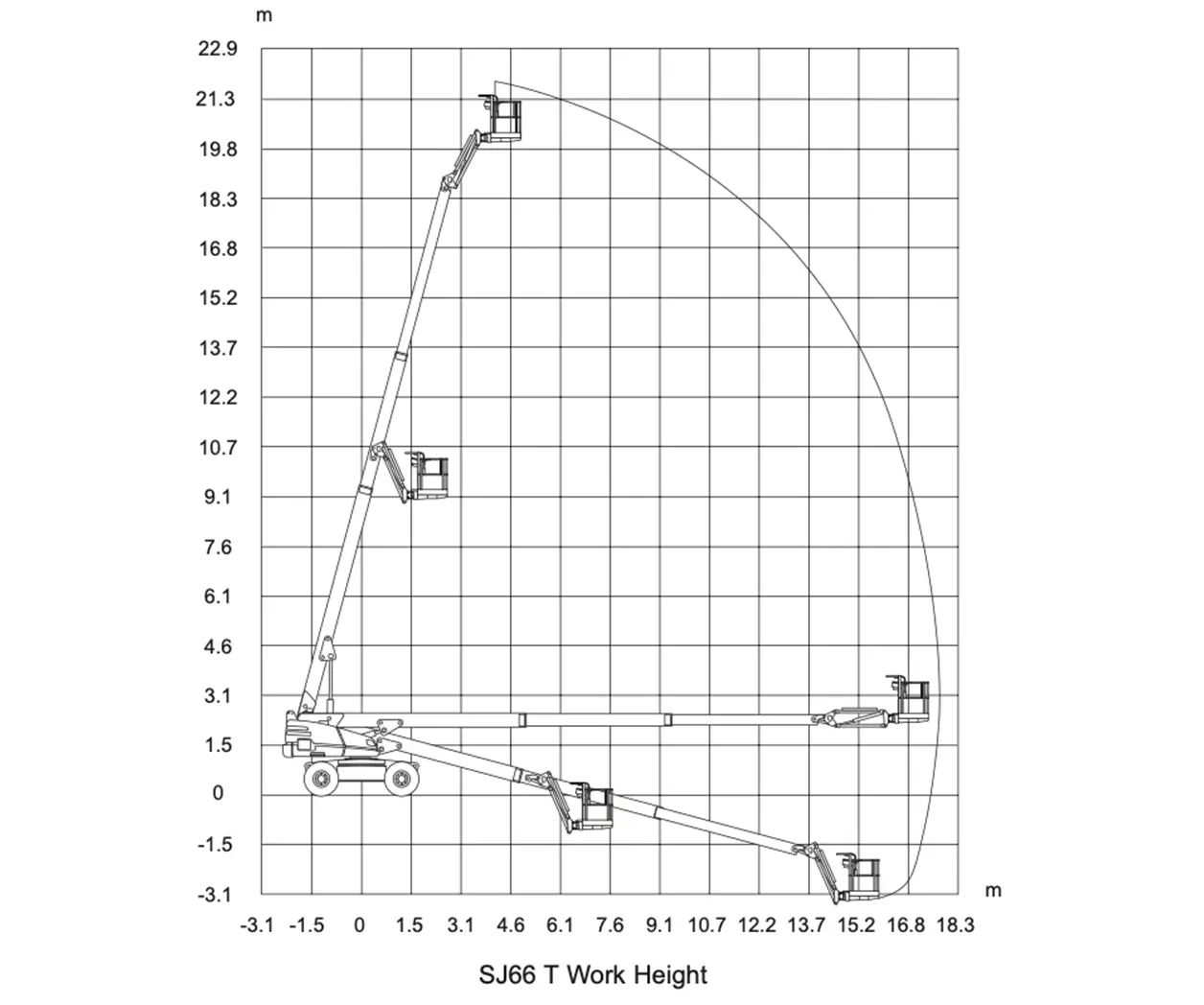 22m telescopic boom lift 2 Skyjack SJ66T lift chart