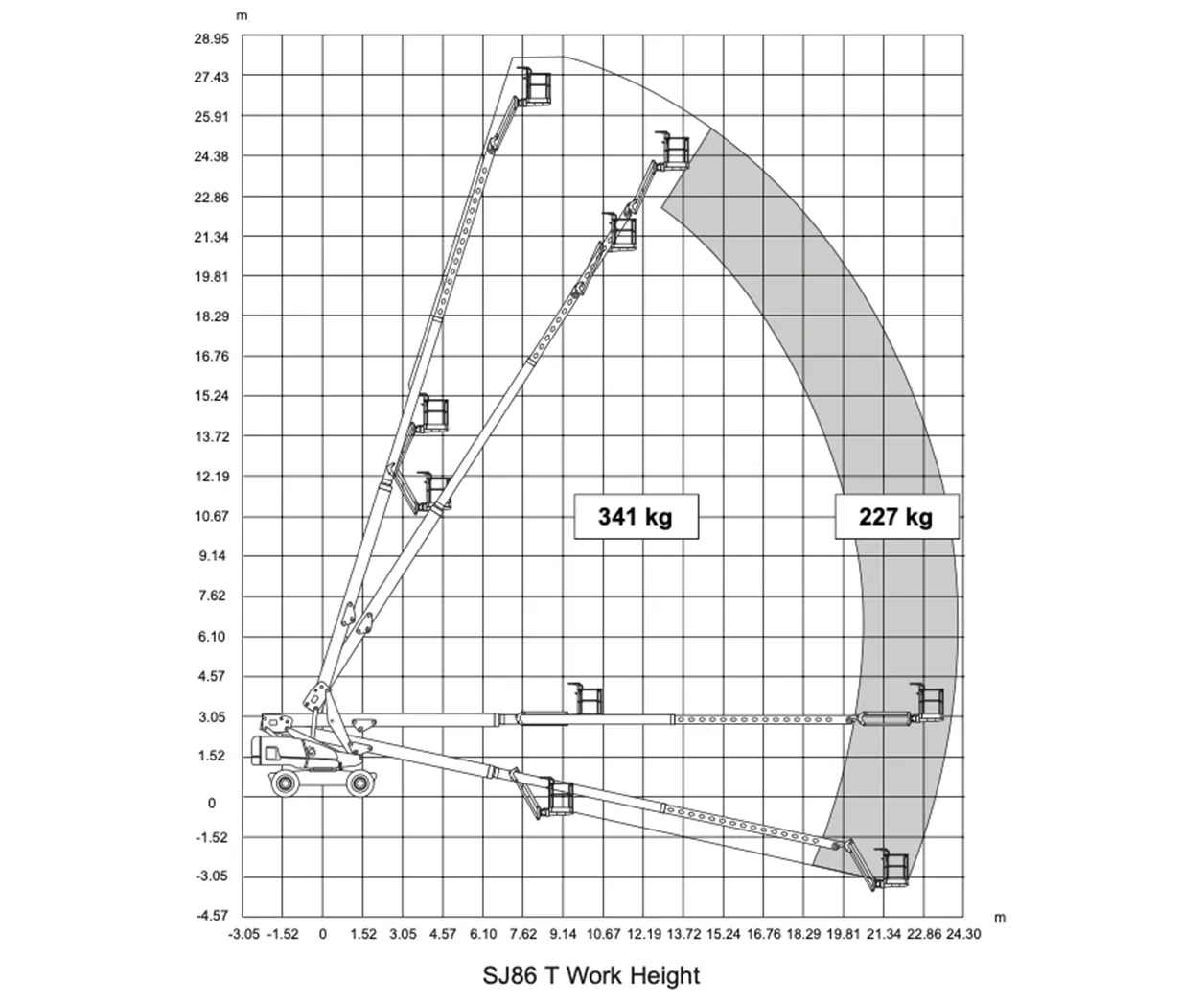 Skyjack SJ86T lift chart