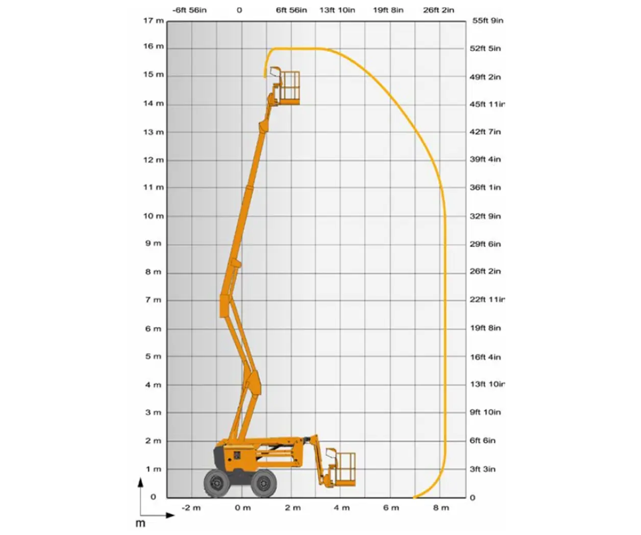 16m rough terrain boom lift 2 Haulotte HA16 lift chart