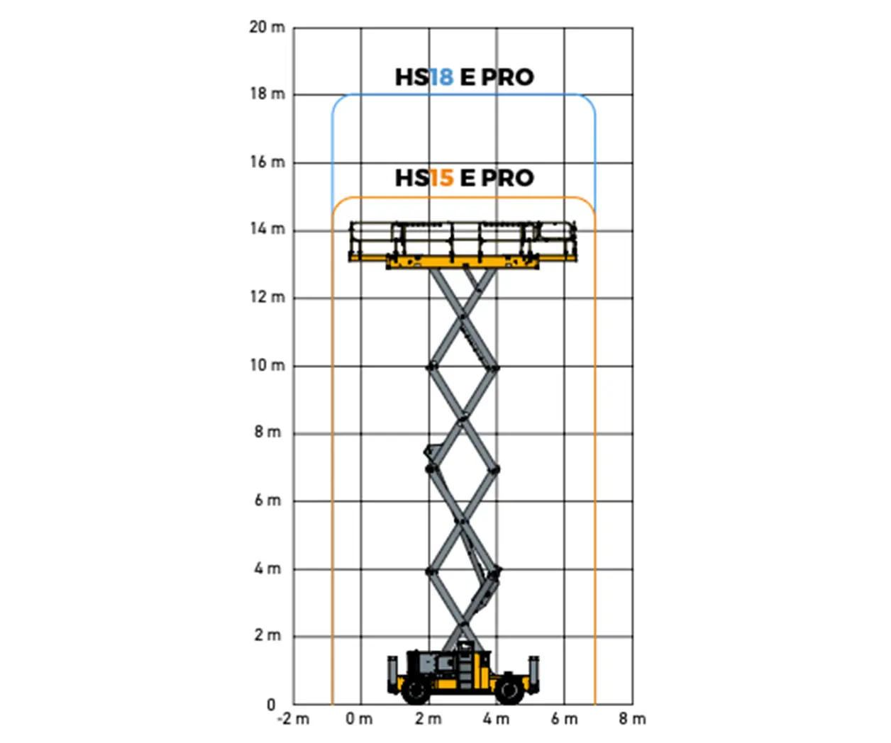 18m rough terrain electric scissor lift 4 Haulotte HS18E lift chart