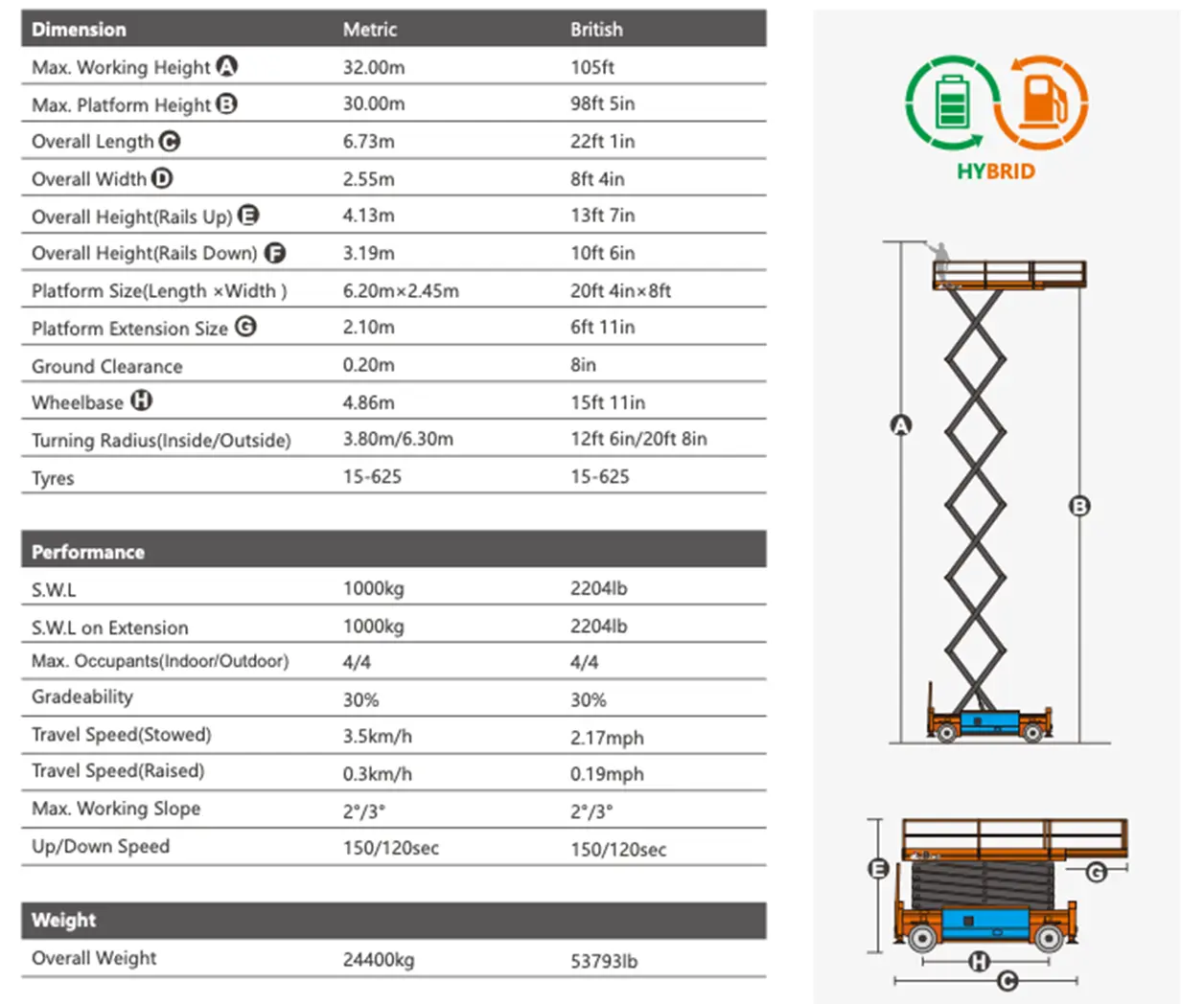 32m diesel scissor lift 3 Dingli JCPT3225 lift chart