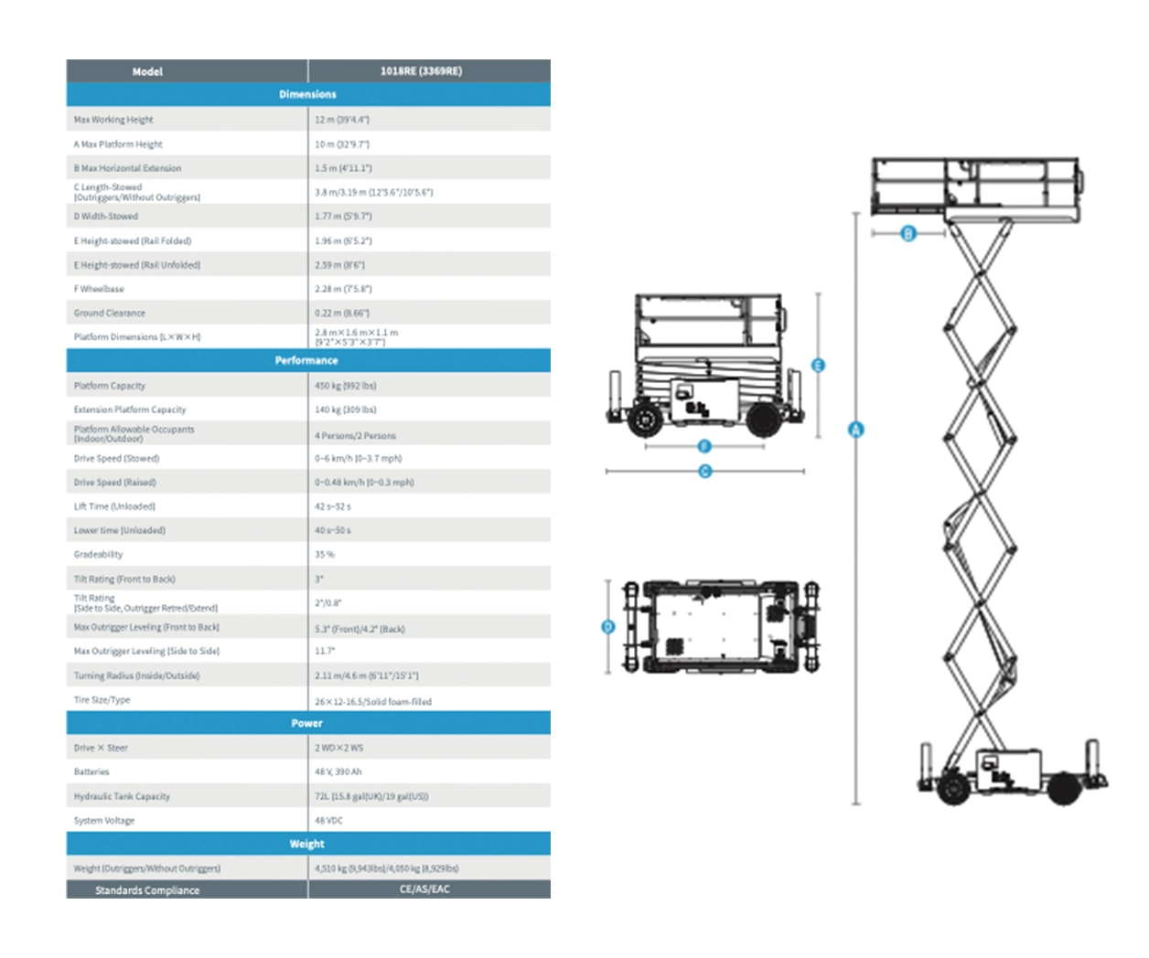 Sinoboom 1018RE Lift Chart