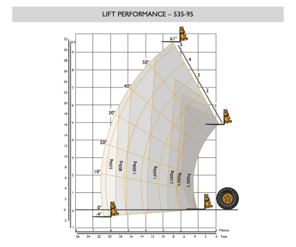3t telehandler