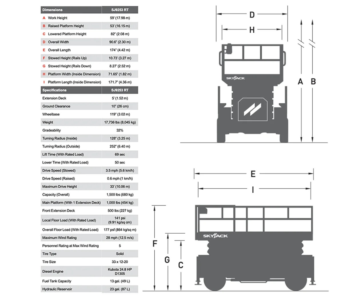 Skyjack 9253 rt